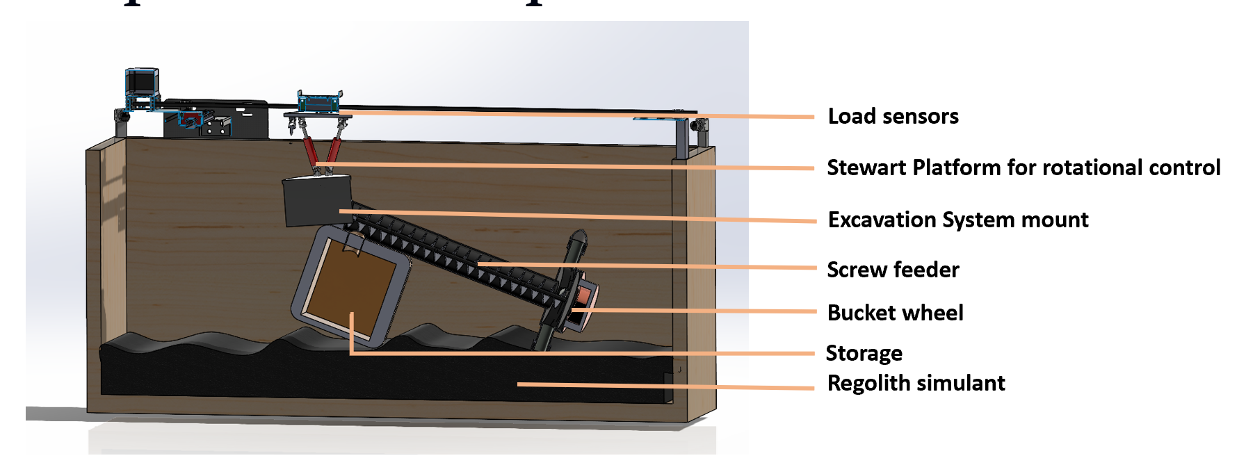 Asteroid Mining Test Bed Cross Section
